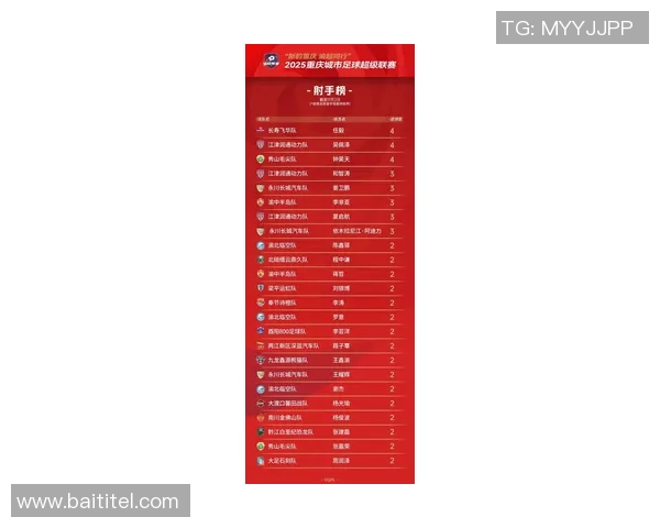 重庆足球队在联合会杯积分榜上以92分稳居第一名展现强劲实力 重庆足球队在联合会杯积分榜上以92分稳居第一名展现强劲实力