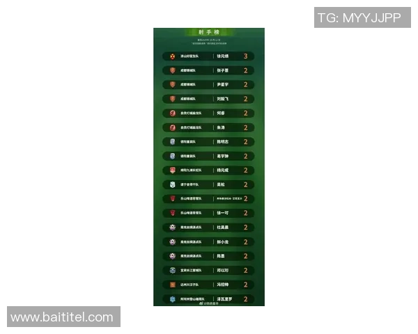 成都篮球队在篮球节奏排行榜中荣获第4名展现出强劲实力与潜力