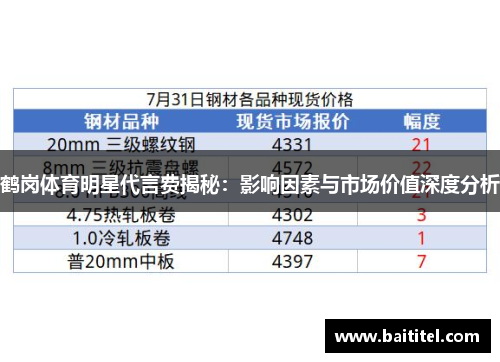 鹤岗体育明星代言费揭秘：影响因素与市场价值深度分析